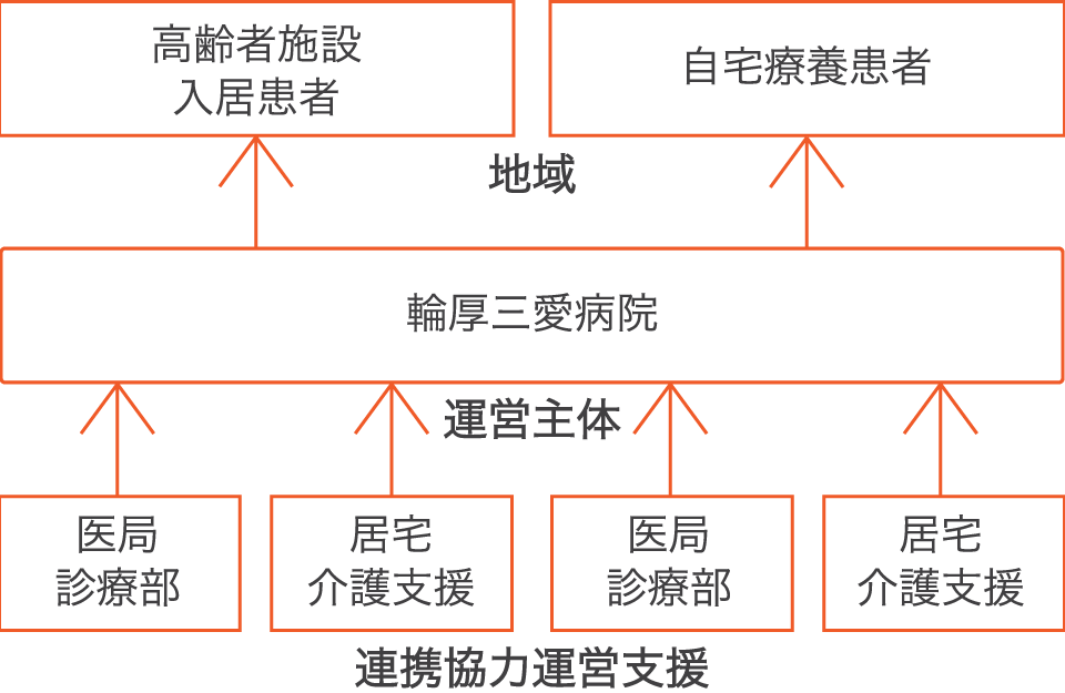 連携協力運営支援