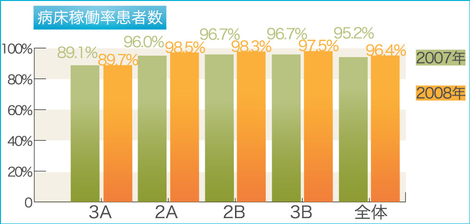 グラフ