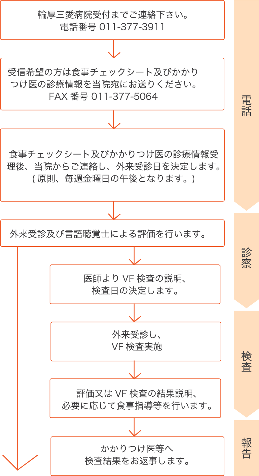 外来VF診療情報提供書